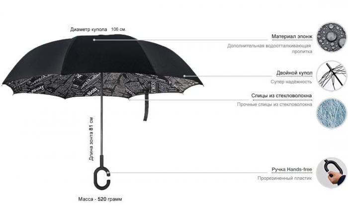 зонт наоборот up brella отзывы